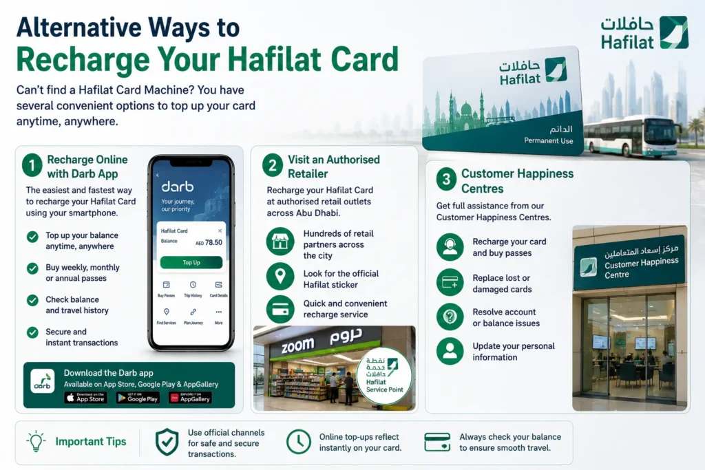 Alternative Ways to Recharge Your Hafilat Card