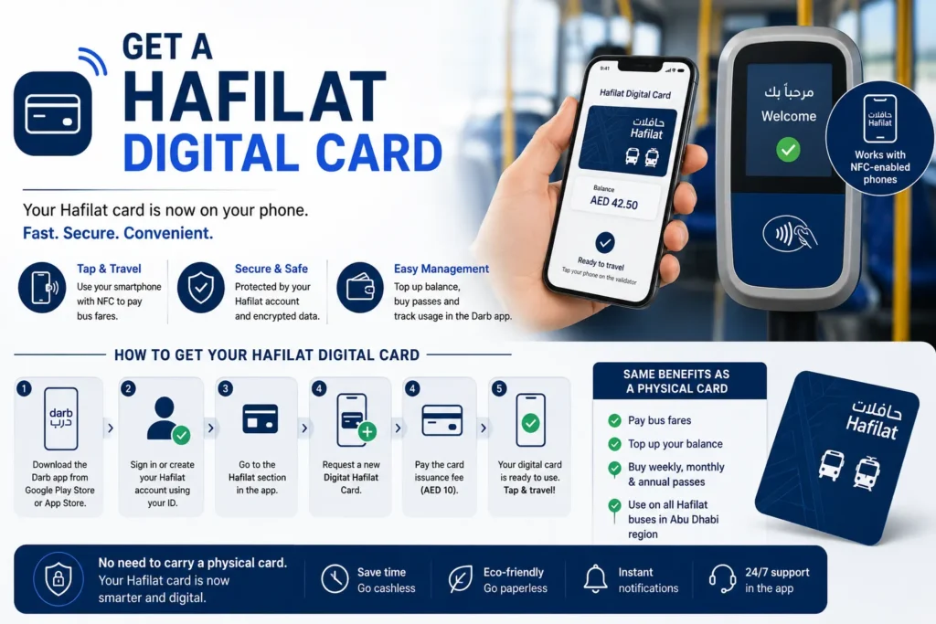 Get a Hafilat Digital Card Get a Hafilat Digital Card