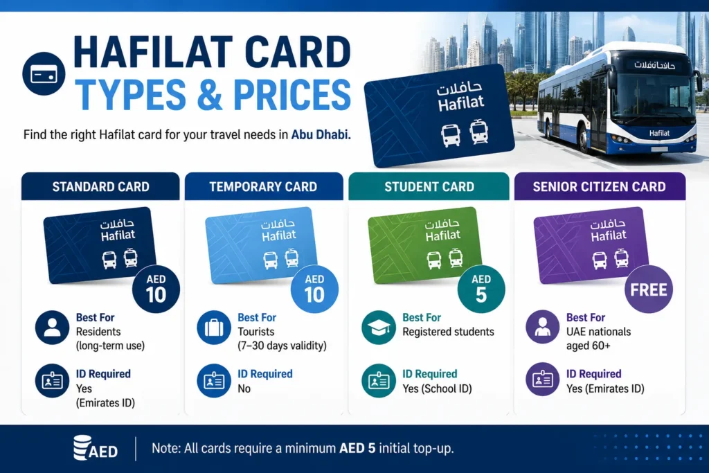 Hafilat Card Types & Prices Hafilat Card Types & Prices