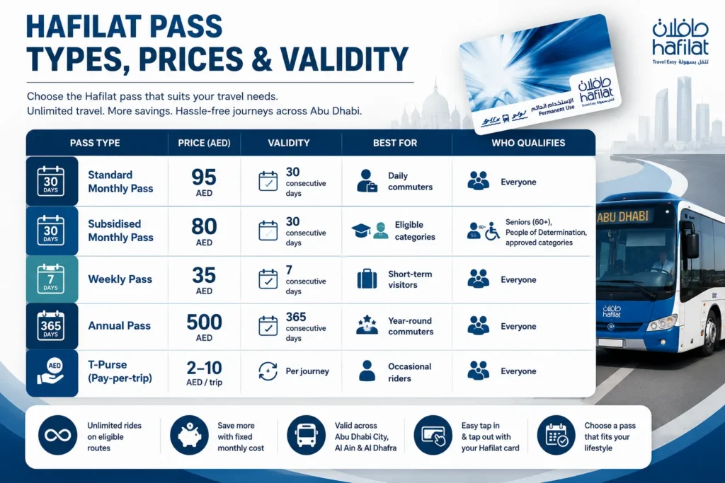Hafilat Pass Types, Prices & Validity Hafilat Pass Types, Prices & Validity