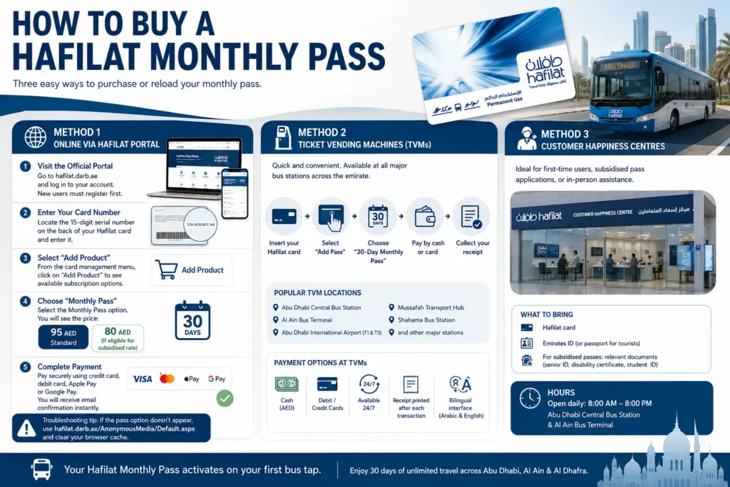 How to Buy a Hafilat Monthly Pass