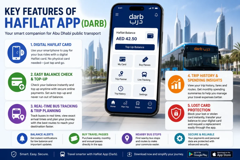 Key Features of the Hafilat App Key Features of the Hafilat App